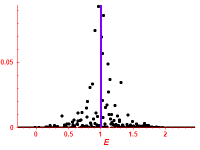 Strength function